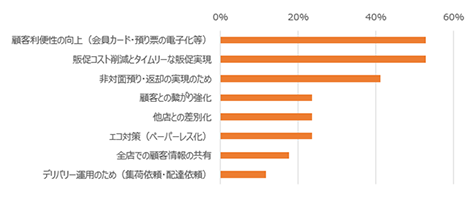 ASTEMPO SMARTを実際に導入してみて良かったことは?
